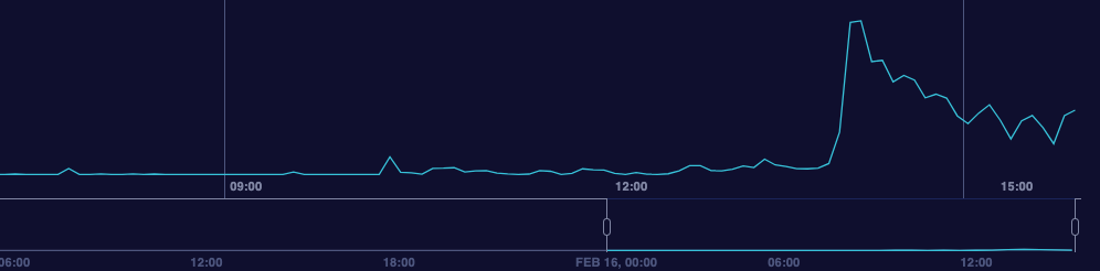 Example winter product